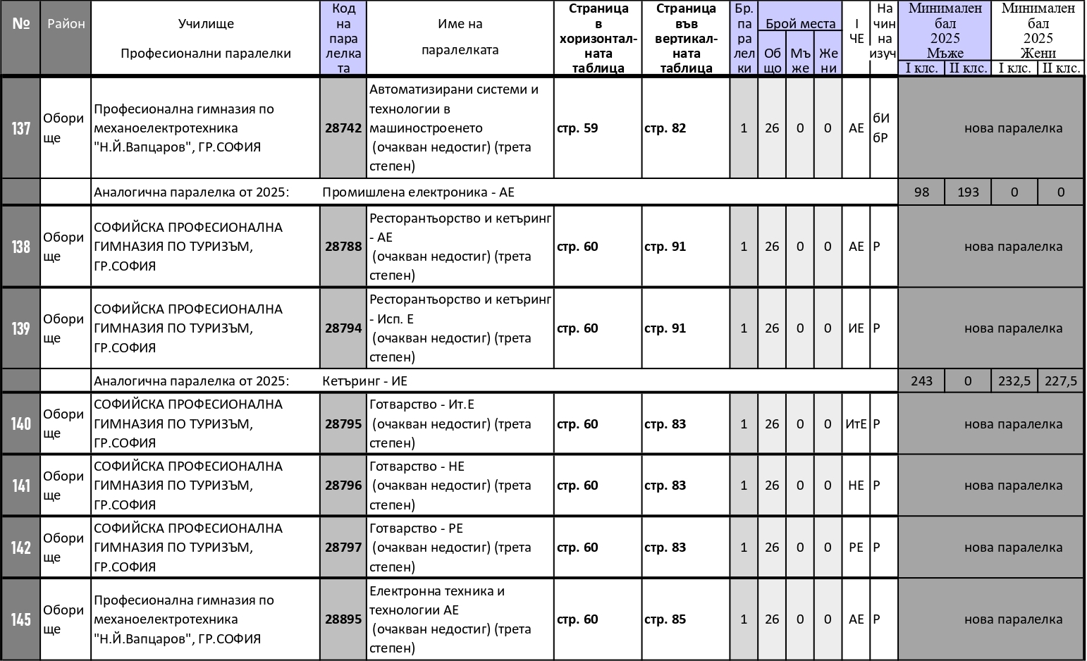 ДОПЪЛНЕНИЕ5 към Справочник 2026 Корекция на формата на обучение